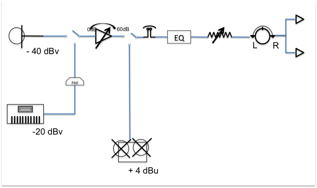 estructura de ganancias