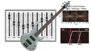 El Arte de la ecualización del Bajo
