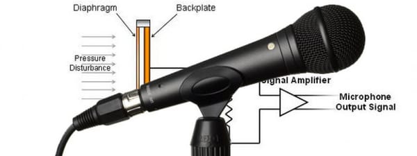 Al escoger un micrófono ¿Por qué importa el tamaño de su diafragma?