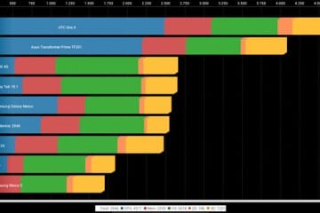 ¿Cuál es la mejor resolución de pantalla para el ojo humano?